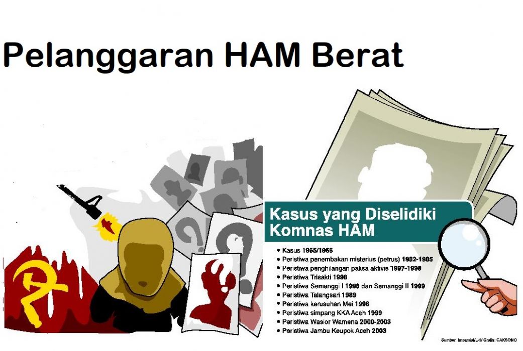 Jokowi Dinilai Ciptakan Imunitas bagi Pelaku Pelanggar HAM